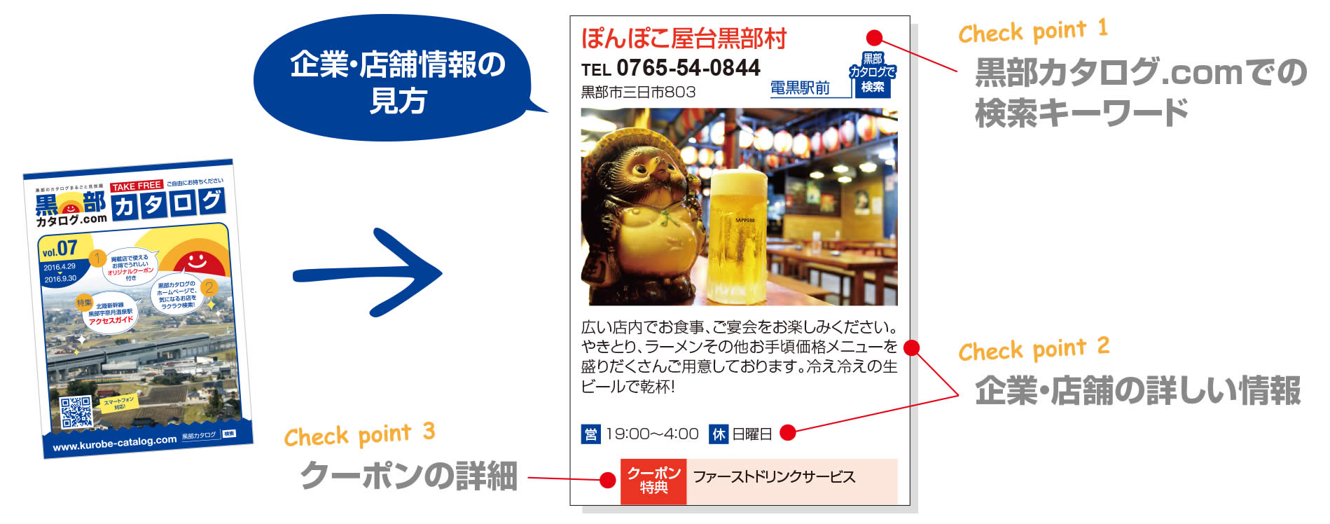 黒部カタログ.comカタログの使い方